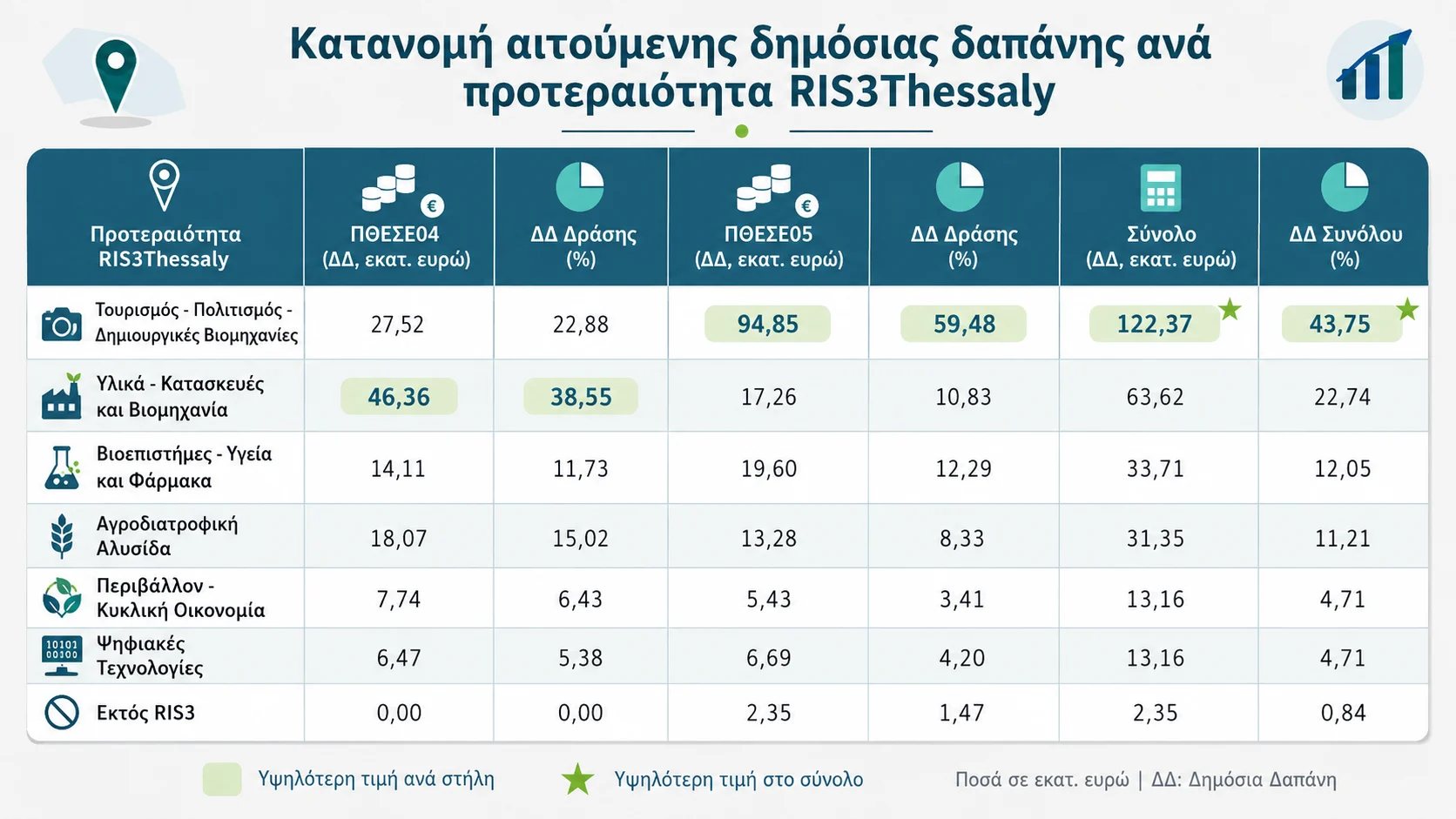 Table 2