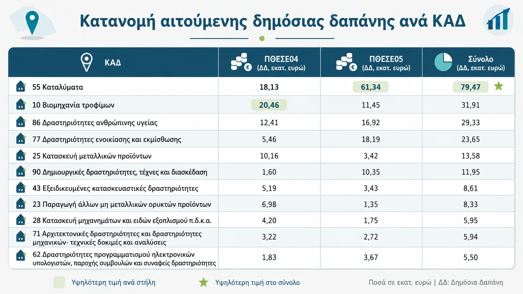 Table 3 (1)